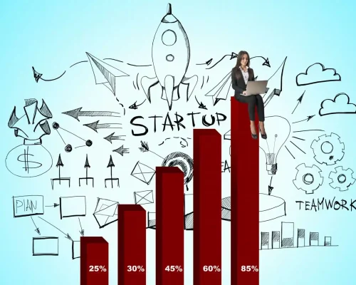 Startup Growth Strategy: Scaling and Market Dominance